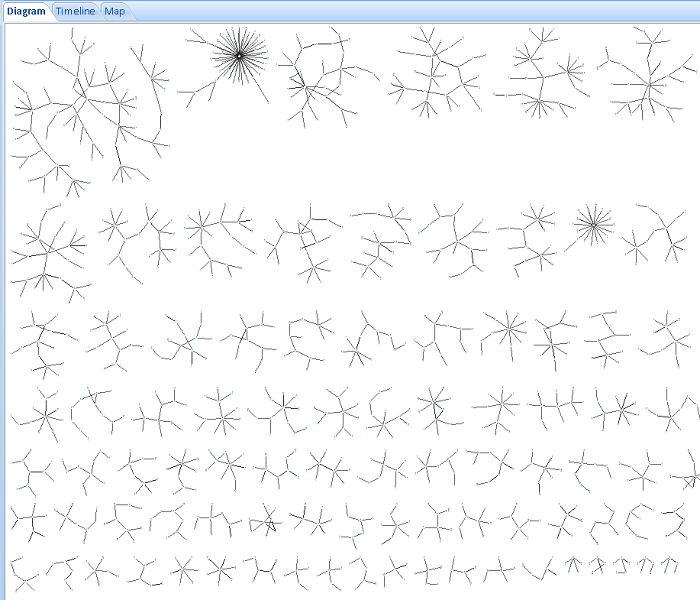 link-analysis-in-sentinel-visualizer