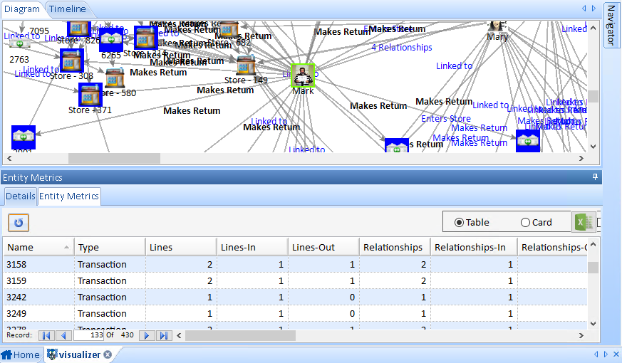 Entity Metrics